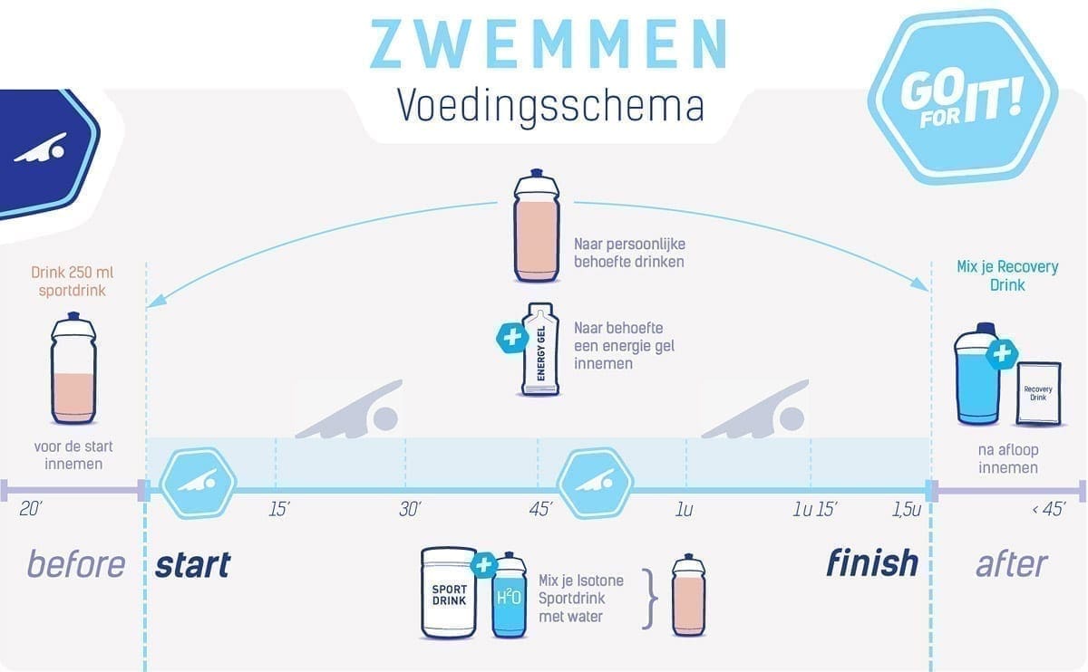 Ernährungstabelle Schwimmen Ernährungstabelle Schwimmen
